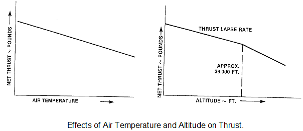 339_Effects of Temperature and Altitude on Engine.png